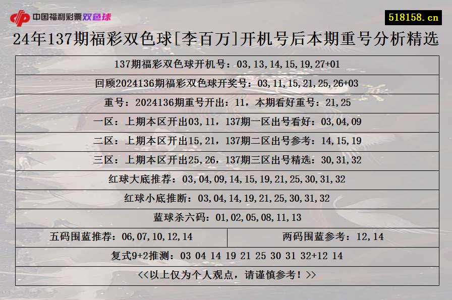 24年137期福彩双色球[李百万]开机号后本期重号分析精选