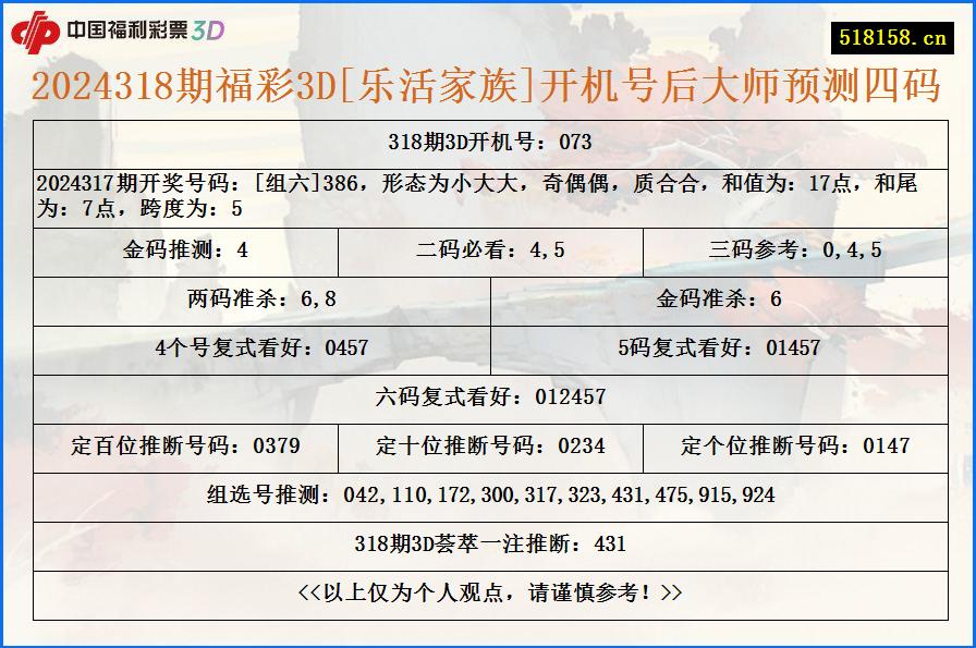 2024318期福彩3D[乐活家族]开机号后大师预测四码