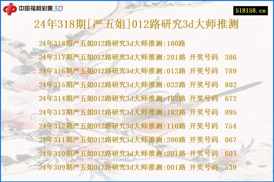 24年318期[严五姐]012路研究3d大师推测