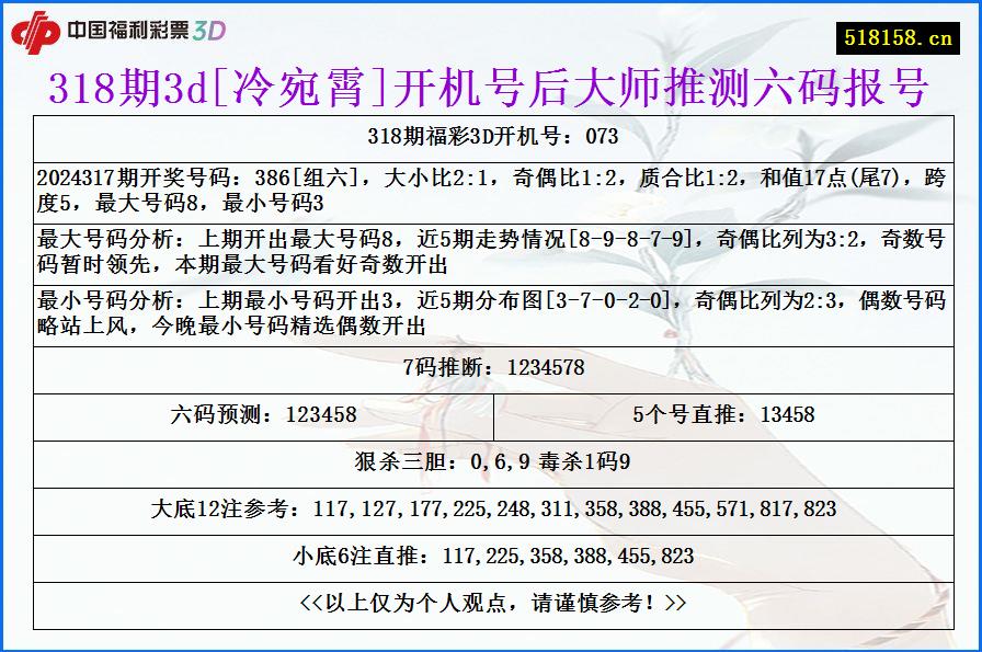 318期3d[冷宛霄]开机号后大师推测六码报号