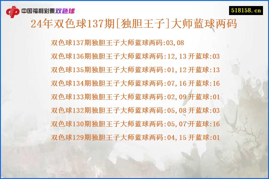 24年双色球137期[独胆王子]大师蓝球两码