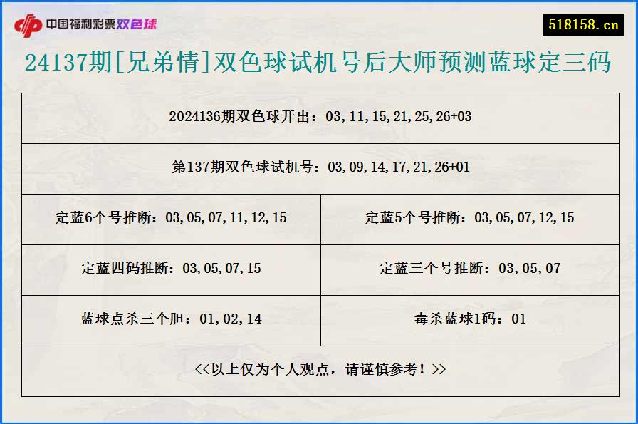 24137期[兄弟情]双色球试机号后大师预测蓝球定三码