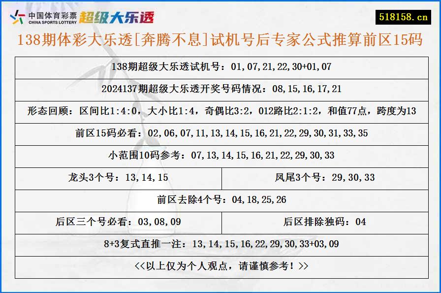 138期体彩大乐透[奔腾不息]试机号后专家公式推算前区15码