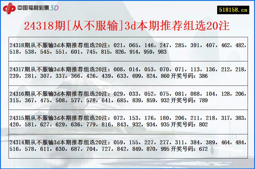 24318期[从不服输]3d本期推荐组选20注