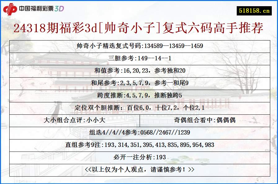 24318期福彩3d[帅奇小子]复式六码高手推荐