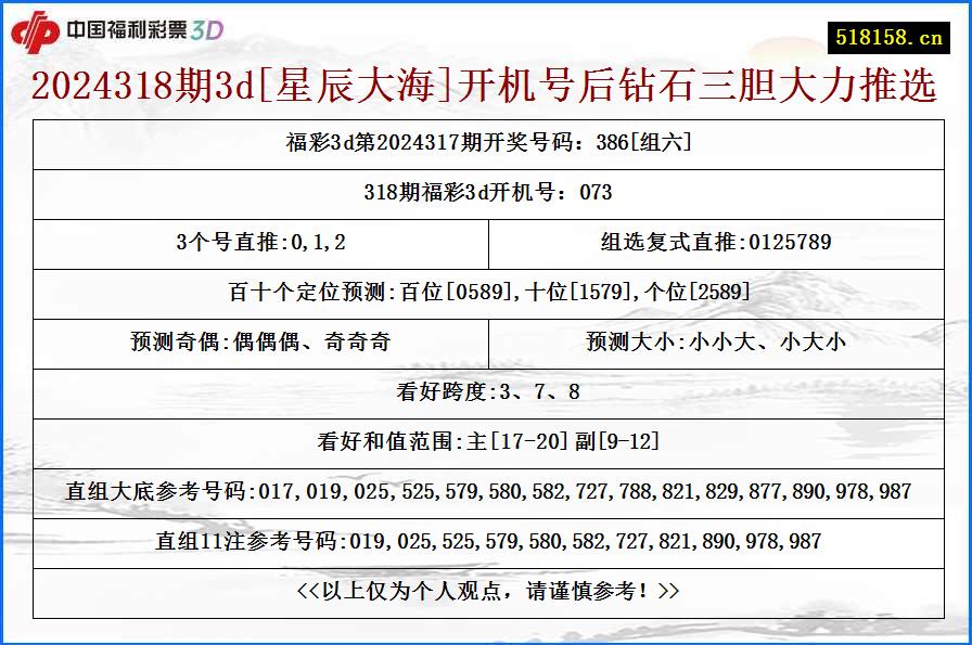 2024318期3d[星辰大海]开机号后钻石三胆大力推选