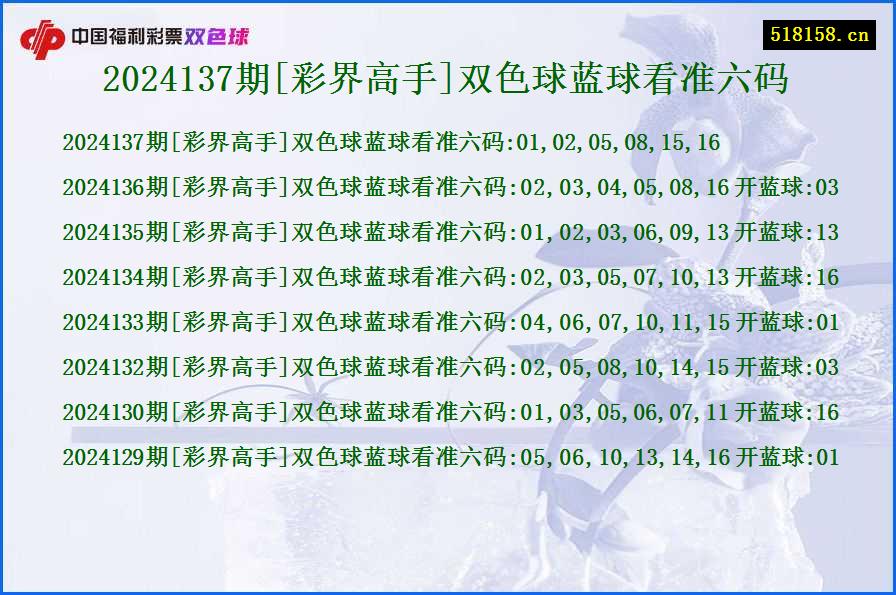 2024137期[彩界高手]双色球蓝球看准六码