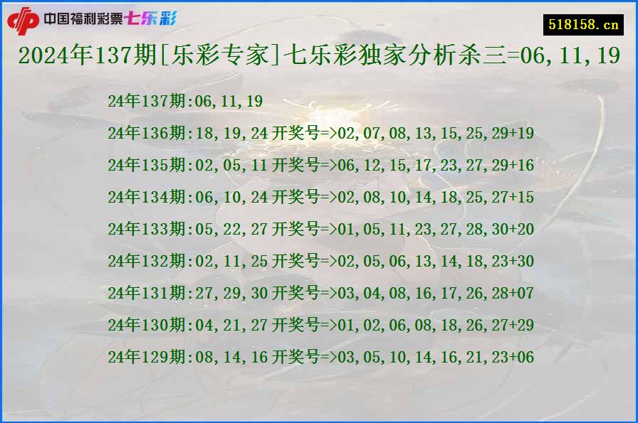 2024年137期[乐彩专家]七乐彩独家分析杀三=06,11,19