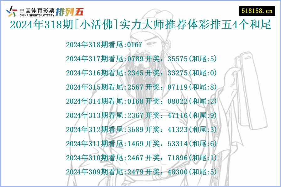 2024年318期[小活佛]实力大师推荐体彩排五4个和尾