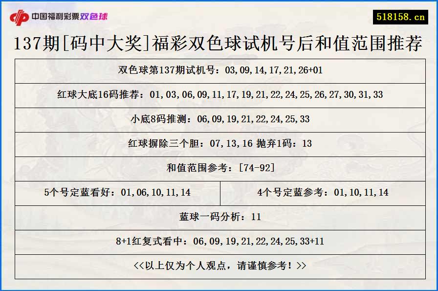 137期[码中大奖]福彩双色球试机号后和值范围推荐