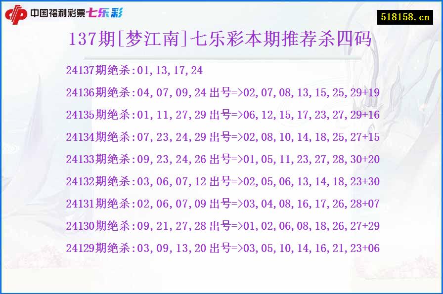 137期[梦江南]七乐彩本期推荐杀四码