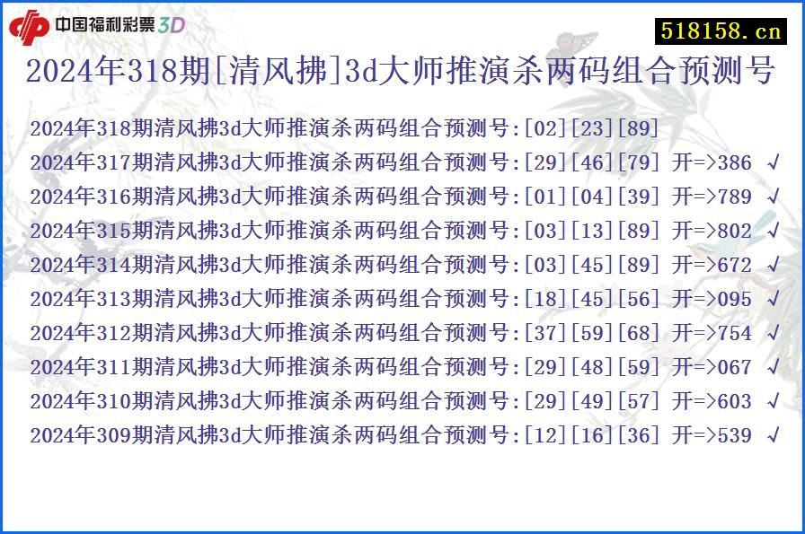 2024年318期[清风拂]3d大师推演杀两码组合预测号