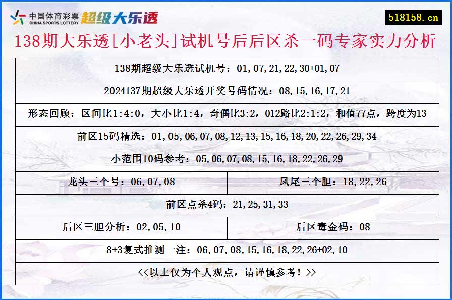 138期大乐透[小老头]试机号后后区杀一码专家实力分析