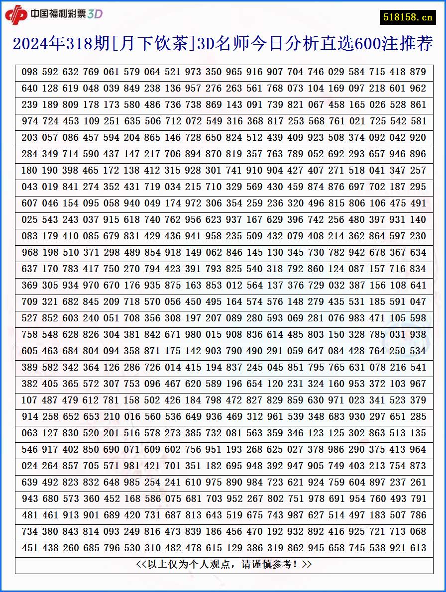 2024年318期[月下饮茶]3D名师今日分析直选600注推荐