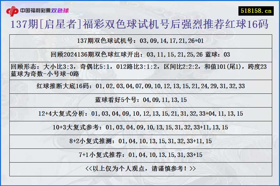 137期[启星者]福彩双色球试机号后强烈推荐红球16码