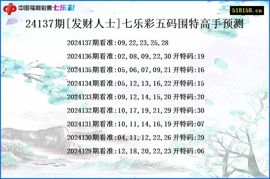 24137期[发财人士]七乐彩五码围特高手预测