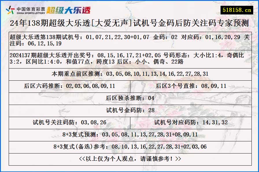 24年138期超级大乐透[大爱无声]试机号金码后防关注码专家预测