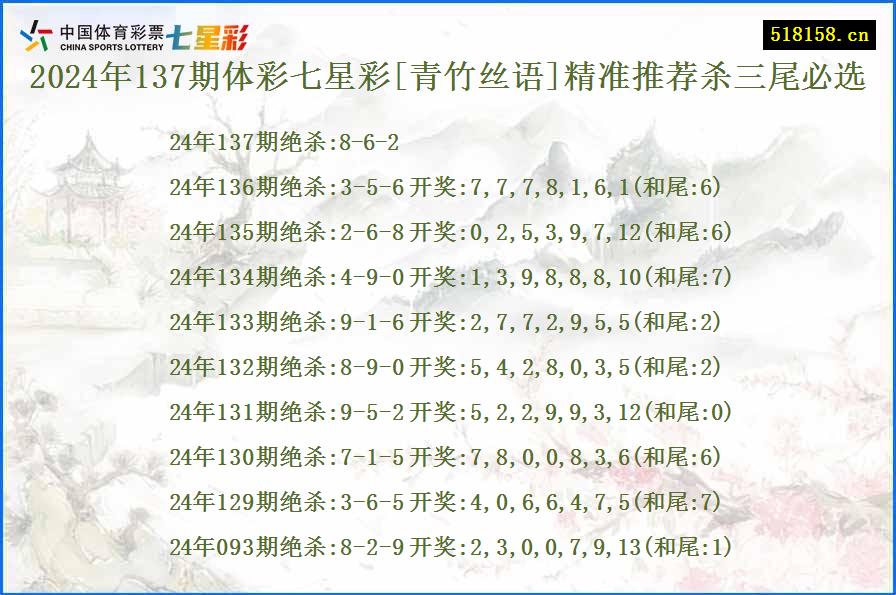 2024年137期体彩七星彩[青竹丝语]精准推荐杀三尾必选