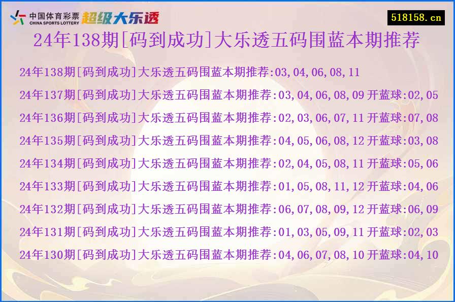 24年138期[码到成功]大乐透五码围蓝本期推荐