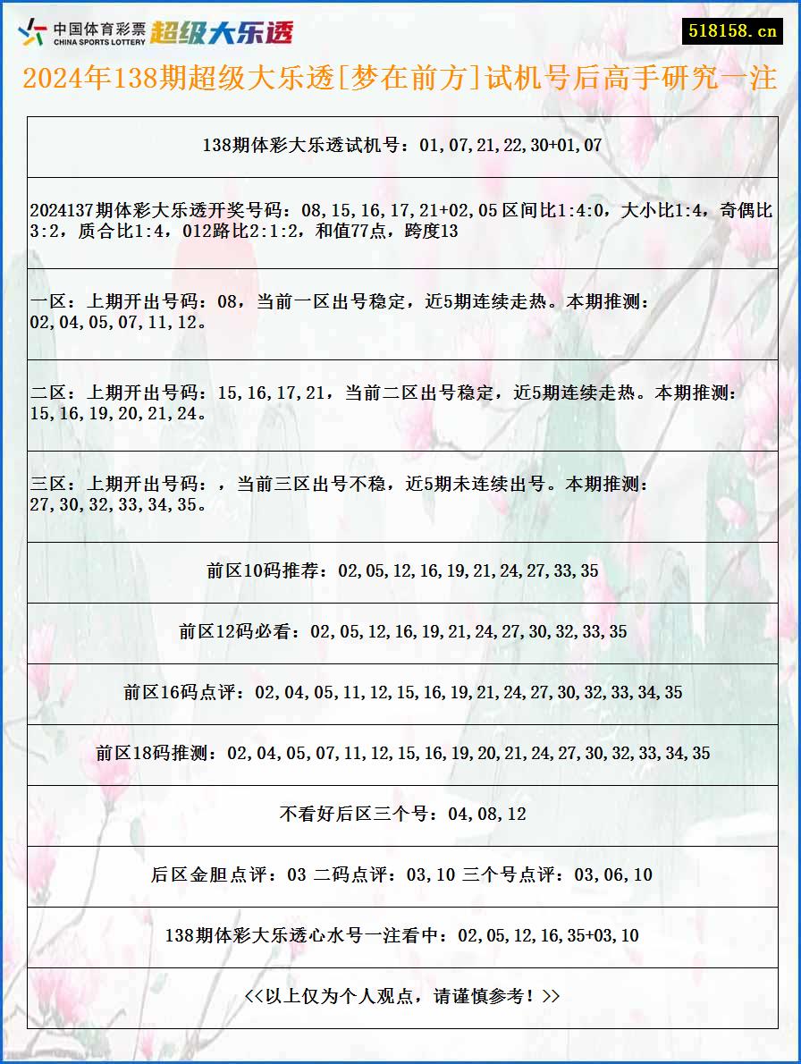 2024年138期超级大乐透[梦在前方]试机号后高手研究一注