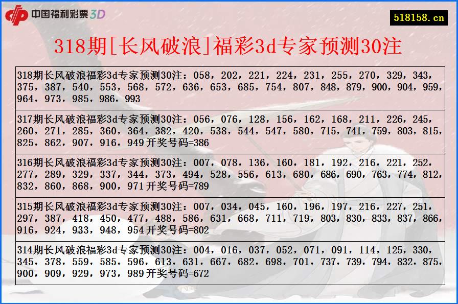 318期[长风破浪]福彩3d专家预测30注