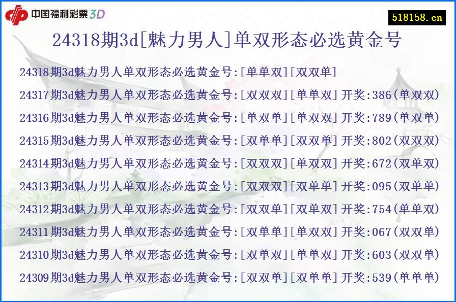 24318期3d[魅力男人]单双形态必选黄金号