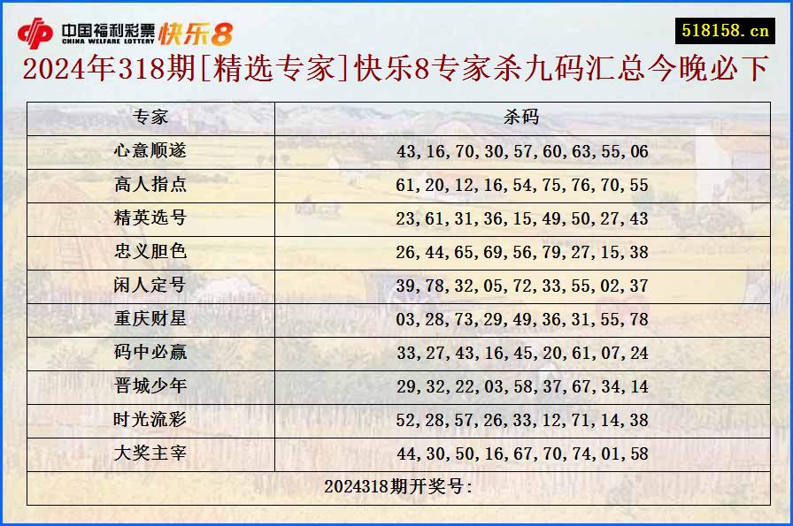 2024年318期[精选专家]快乐8专家杀九码汇总今晚必下