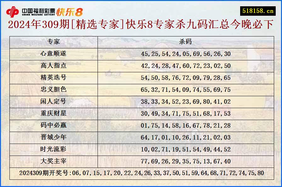 2024年309期[精选专家]快乐8专家杀九码汇总今晚必下