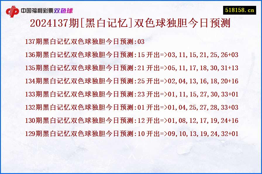 2024137期[黑白记忆]双色球独胆今日预测