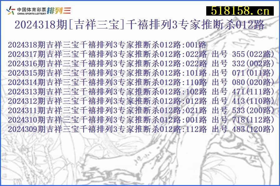 2024318期[吉祥三宝]千禧排列3专家推断杀012路