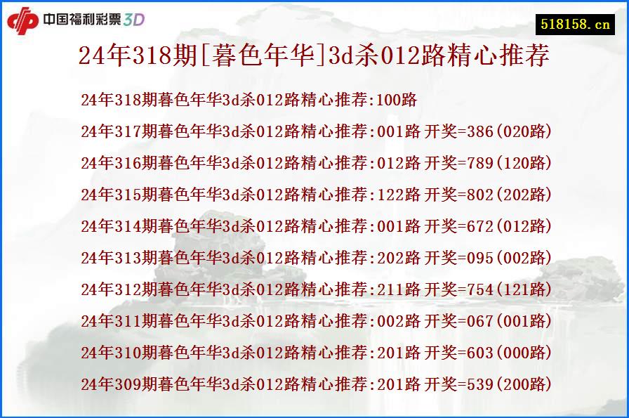 24年318期[暮色年华]3d杀012路精心推荐