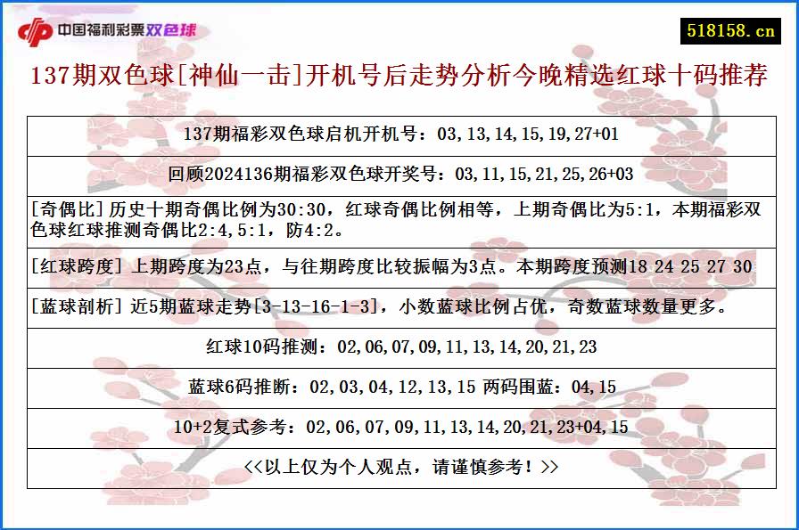 137期双色球[神仙一击]开机号后走势分析今晚精选红球十码推荐