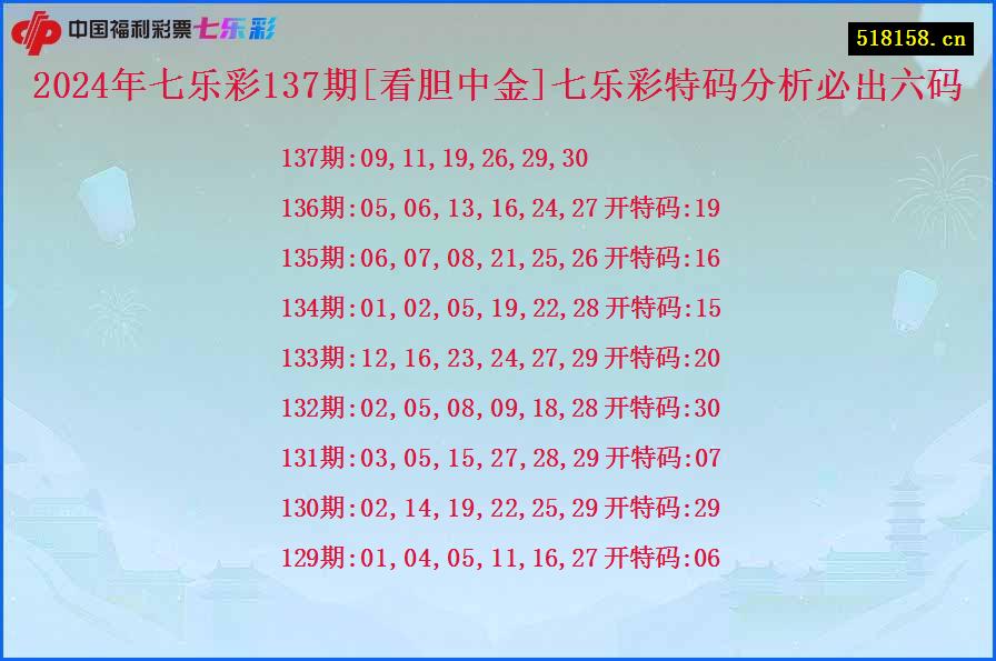 2024年七乐彩137期[看胆中金]七乐彩特码分析必出六码