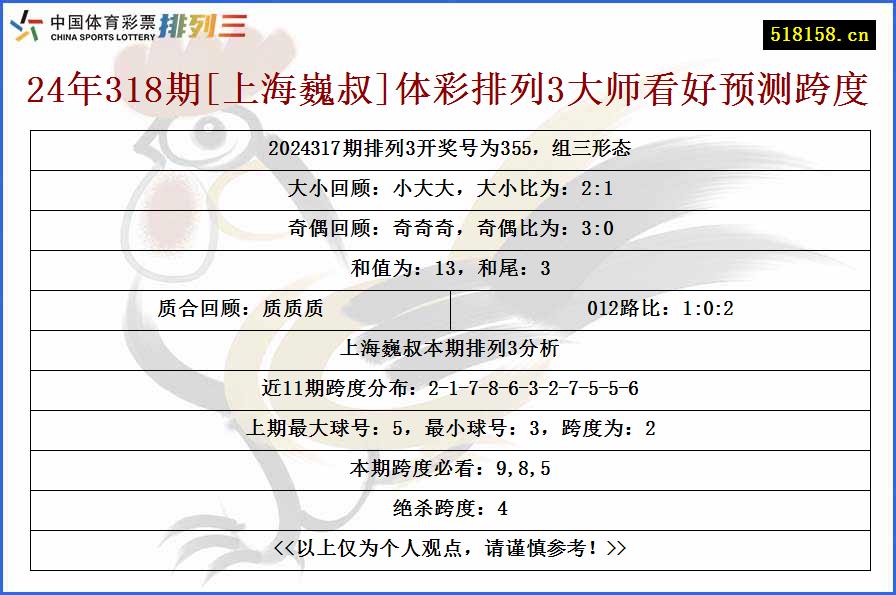 24年318期[上海巍叔]体彩排列3大师看好预测跨度