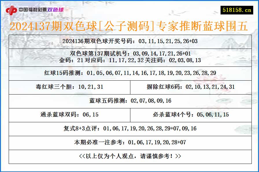 2024137期双色球[公子测码]专家推断蓝球围五