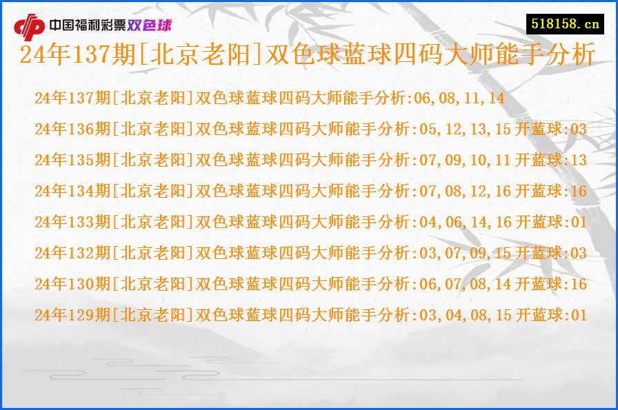 24年137期[北京老阳]双色球蓝球四码大师能手分析