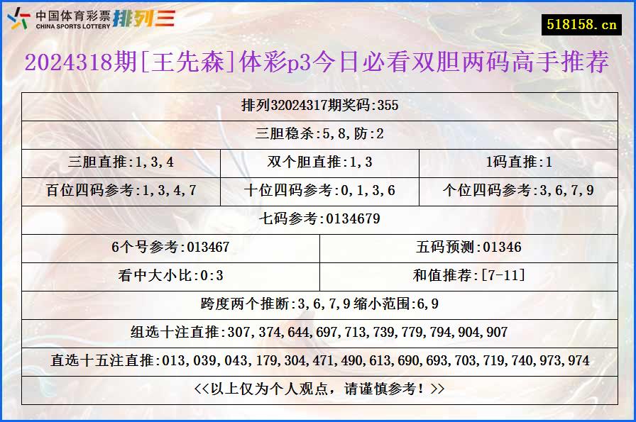 2024318期[王先森]体彩p3今日必看双胆两码高手推荐