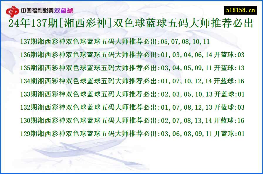 24年137期[湘西彩神]双色球蓝球五码大师推荐必出