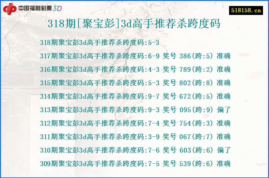 318期[聚宝彭]3d高手推荐杀跨度码