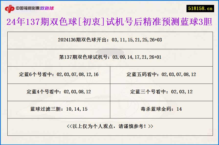 24年137期双色球[初衷]试机号后精准预测蓝球3胆