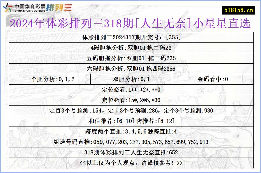 2024年体彩排列三318期[人生无奈]小星星直选