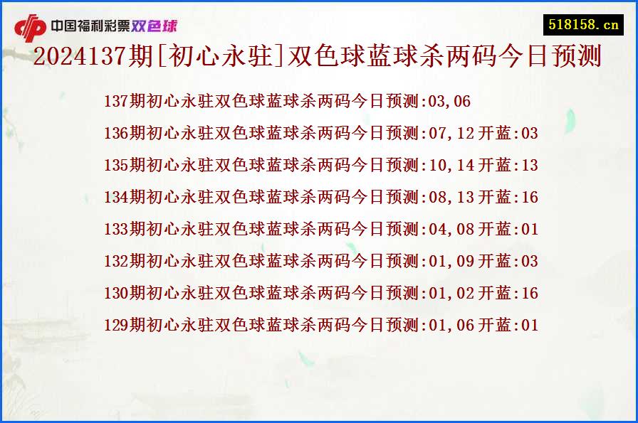 2024137期[初心永驻]双色球蓝球杀两码今日预测