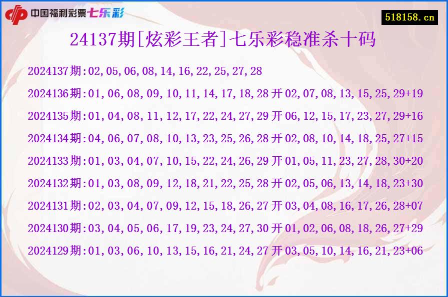 24137期[炫彩王者]七乐彩稳准杀十码