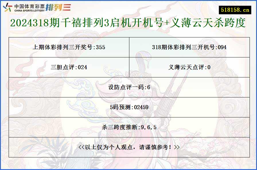 2024318期千禧排列3启机开机号+义薄云天杀跨度