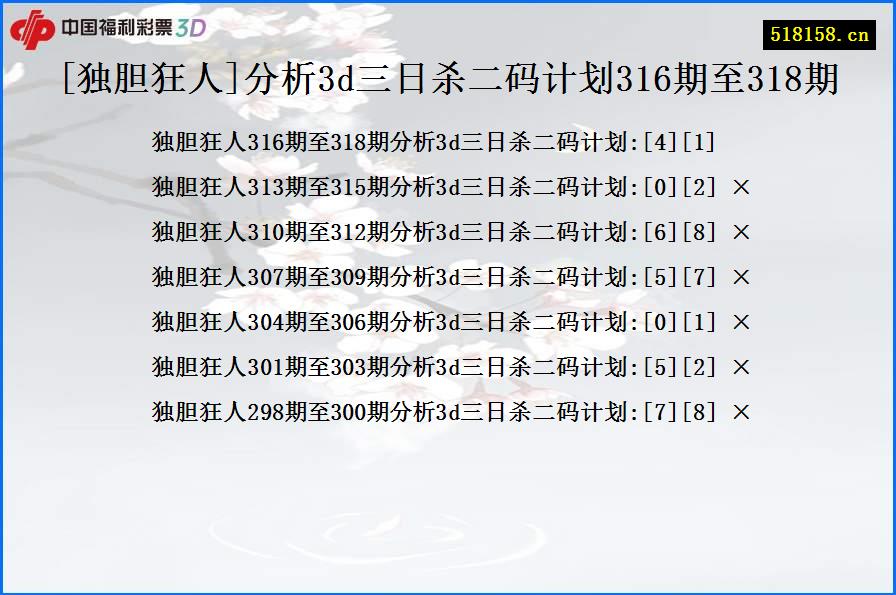 [独胆狂人]分析3d三日杀二码计划316期至318期