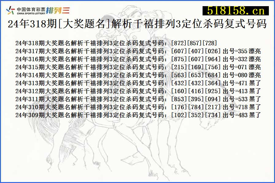 24年318期[大奖题名]解析千禧排列3定位杀码复式号码