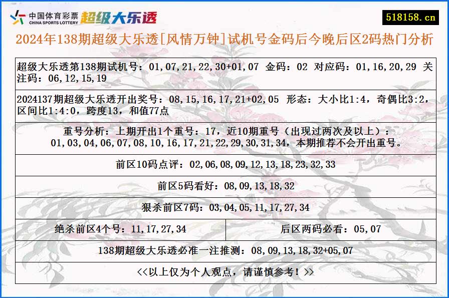 2024年138期超级大乐透[风情万钟]试机号金码后今晚后区2码热门分析