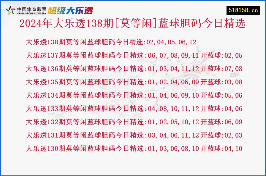 2024年大乐透138期[莫等闲]蓝球胆码今日精选