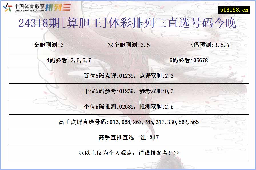 24318期[算胆王]体彩排列三直选号码今晚