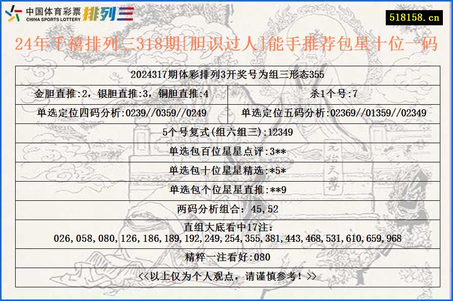 24年千禧排列三318期[胆识过人]能手推荐包星十位一码